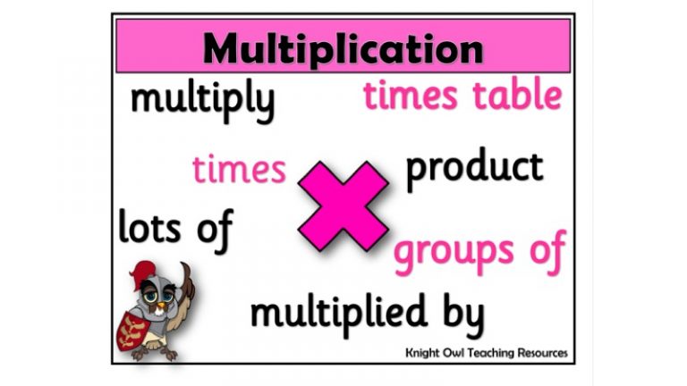 Maths Operations Posters