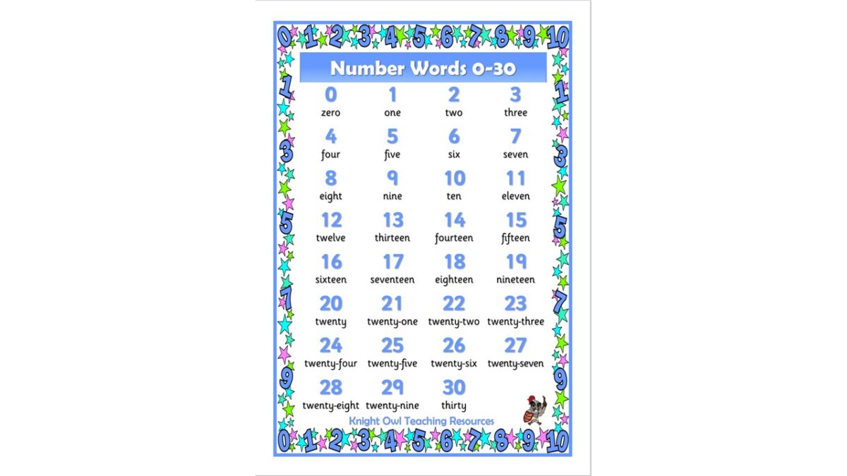 Number Words 0-30 Card