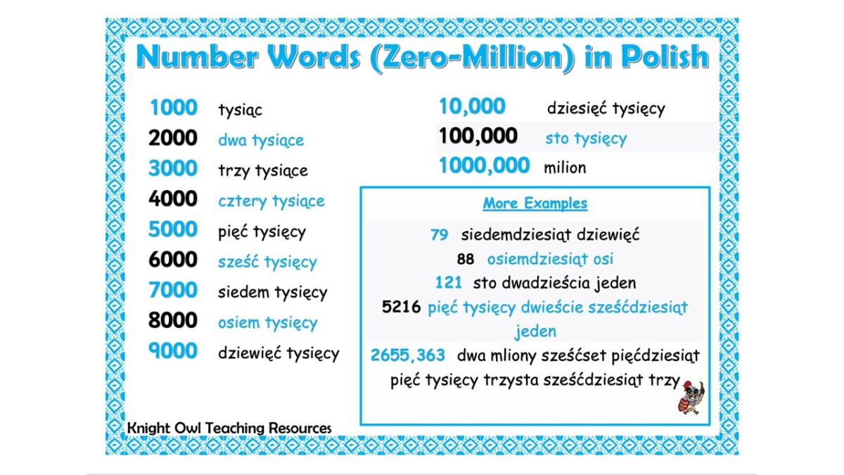 Number Words 0-1000000 in Polish